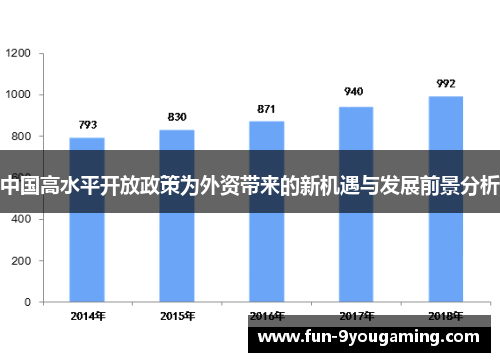 中国高水平开放政策为外资带来的新机遇与发展前景分析