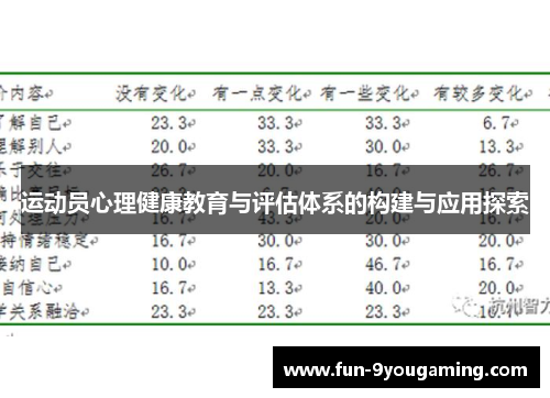 运动员心理健康教育与评估体系的构建与应用探索