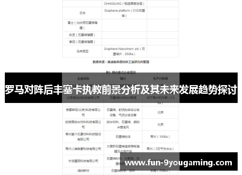 罗马对阵后丰塞卡执教前景分析及其未来发展趋势探讨