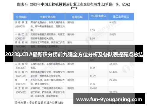 2023年CBA最新积分榜前九强全方位分析及各队表现亮点总结