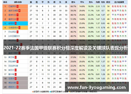 2021-22赛季法国甲级联赛积分榜深度解读及关键球队表现分析