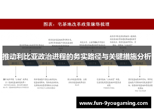 推动利比亚政治进程的务实路径与关键措施分析