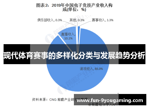现代体育赛事的多样化分类与发展趋势分析