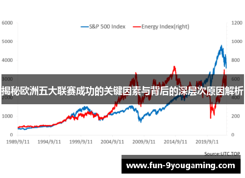 揭秘欧洲五大联赛成功的关键因素与背后的深层次原因解析