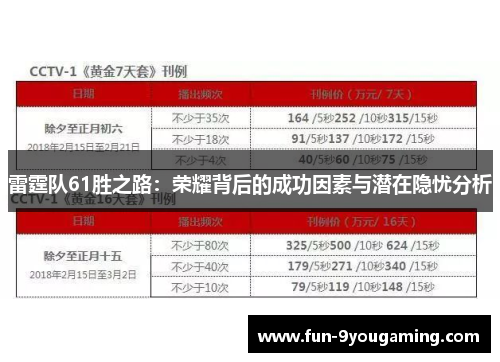雷霆队61胜之路：荣耀背后的成功因素与潜在隐忧分析