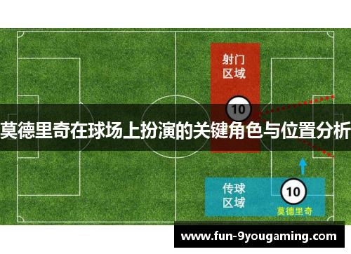 莫德里奇在球场上扮演的关键角色与位置分析