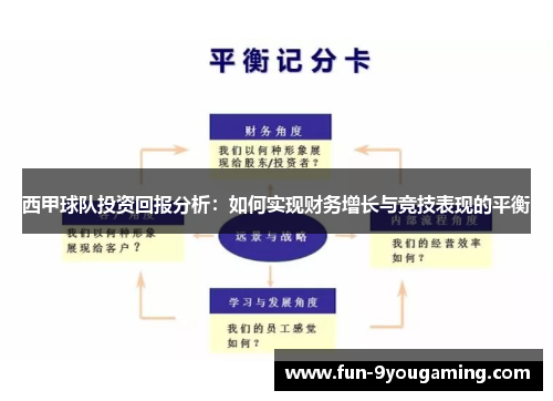 西甲球队投资回报分析:如何实现财务增长与竞技表现的平衡 西甲球队投资回报分析:如何实现财务增长与竞技表现的平衡