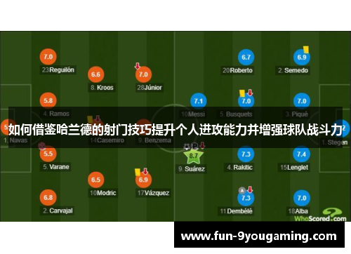 如何借鉴哈兰德的射门技巧提升个人进攻能力并增强球队战斗力 如何借鉴哈兰德的射门技巧提升个人进攻能力并增强球队战斗力