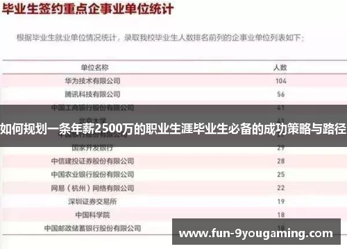 如何规划一条年薪2500万的职业生涯毕业生必备的成功策略与路径 如何规划一条年薪2500万的职业生涯毕业生必备的成功策略与路径
