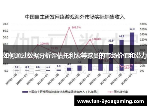 如何通过数据分析评估托利索等球员的市场价值和潜力