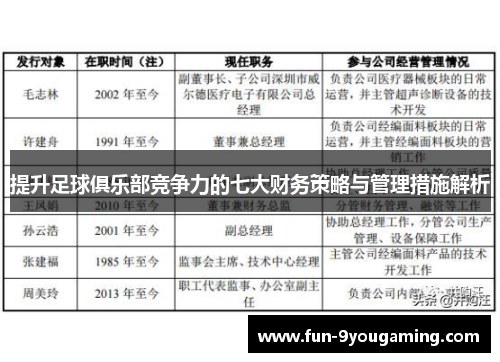 提升足球俱乐部竞争力的七大财务策略与管理措施解析