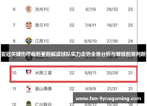 亚冠关键伤停最新更新解读球队实力走势全景分析与晋级前景判断 亚冠关键伤停最新更新解读球队实力走势全景分析与晋级前景判断