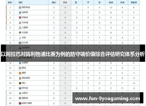 以阿拉巴对阵利物浦比赛为例的防守端价值综合评估研究体系分析