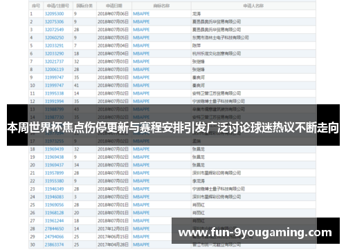 本周世界杯焦点伤停更新与赛程安排引发广泛讨论球迷热议不断走向
