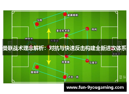 曼联战术理念解析：对抗与快速反击构建全新进攻体系