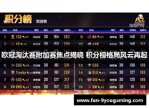 欧冠淘汰赛附加赛焦点揭晓 积分榜格局风云再起 欧冠淘汰赛附加赛焦点揭晓 积分榜格局风云再起