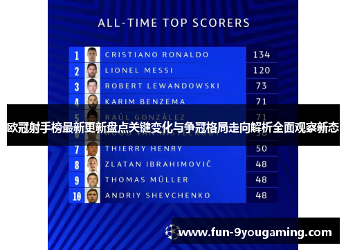 欧冠射手榜最新更新盘点关键变化与争冠格局走向解析全面观察新态