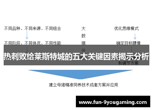 热刺败给莱斯特城的五大关键因素揭示分析