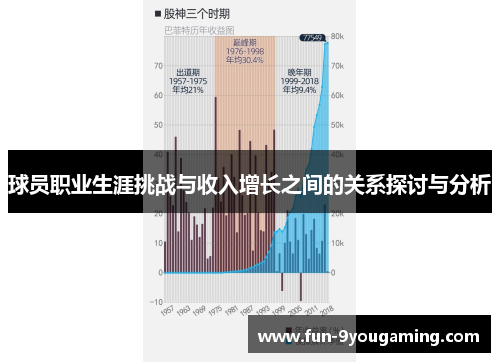 球员职业生涯挑战与收入增长之间的关系探讨与分析