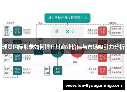 球员国际形象如何提升其商业价值与市场吸引力分析