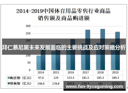 拜仁慕尼黑未来发展面临的主要挑战及应对策略分析